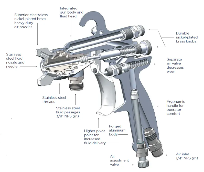 Binks 2100 Series Conventional Spray Gun