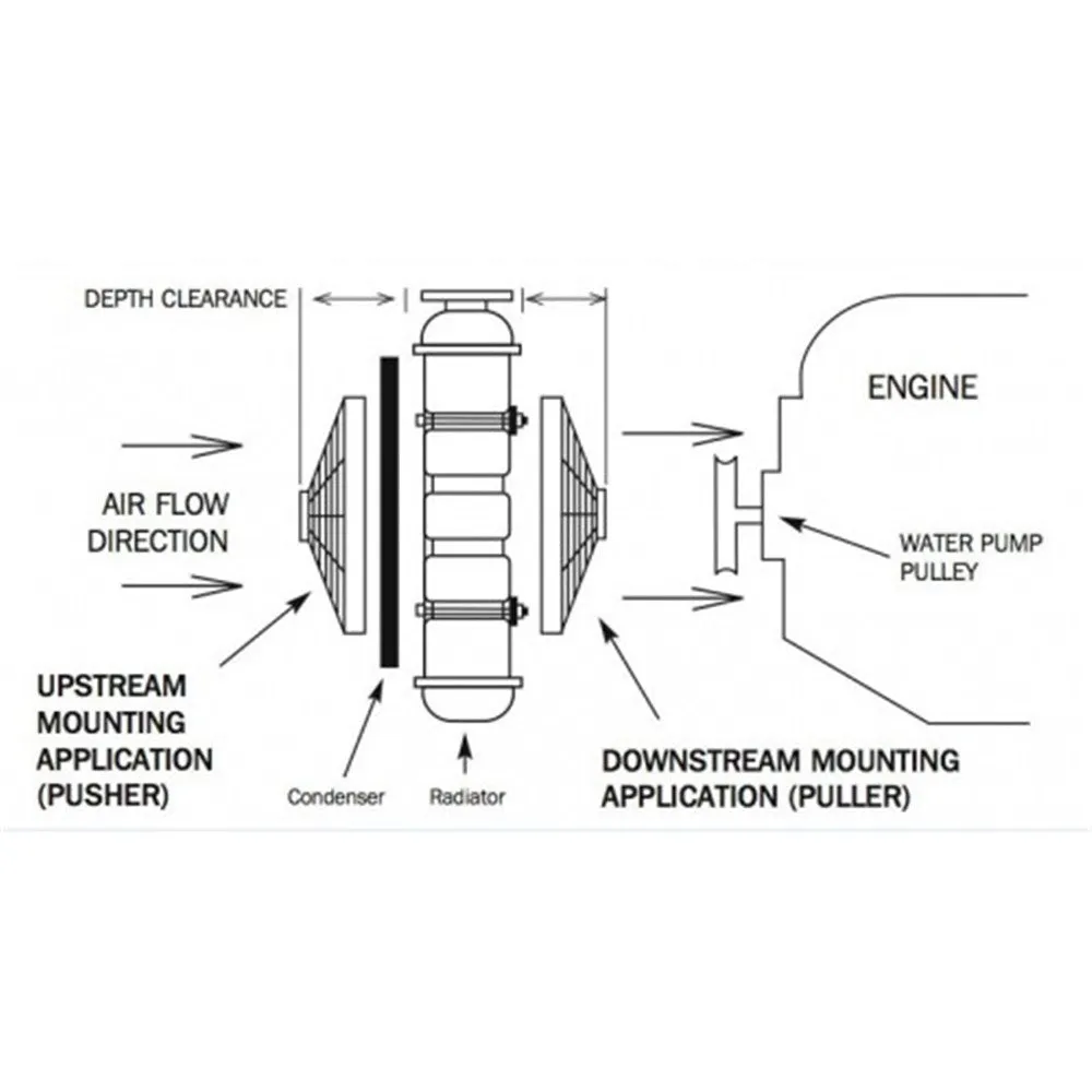 Davies, Craig Universal Single Fan Mounting Kit (12V) - 1000