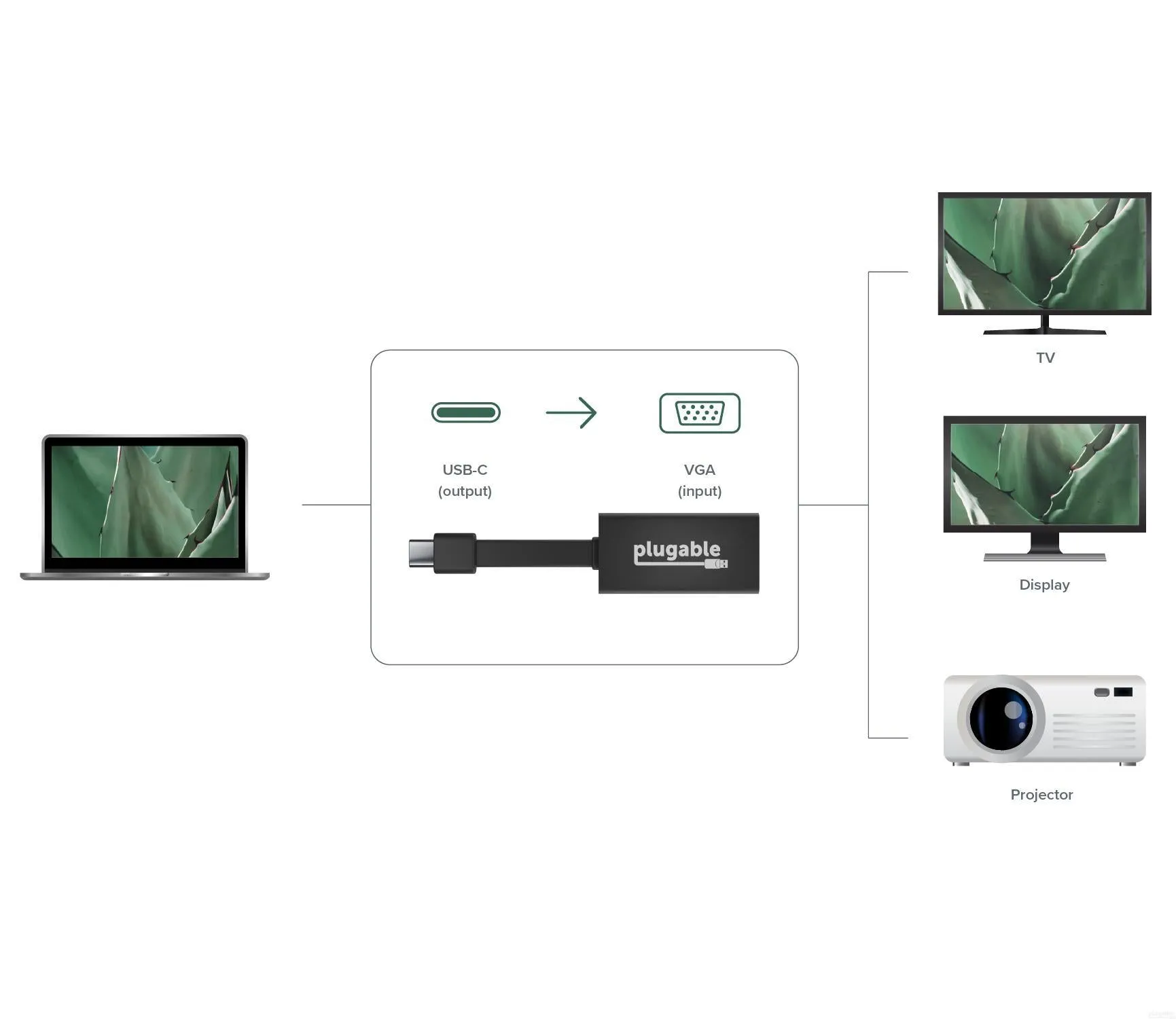 Plugable USB-C to VGA Adapter