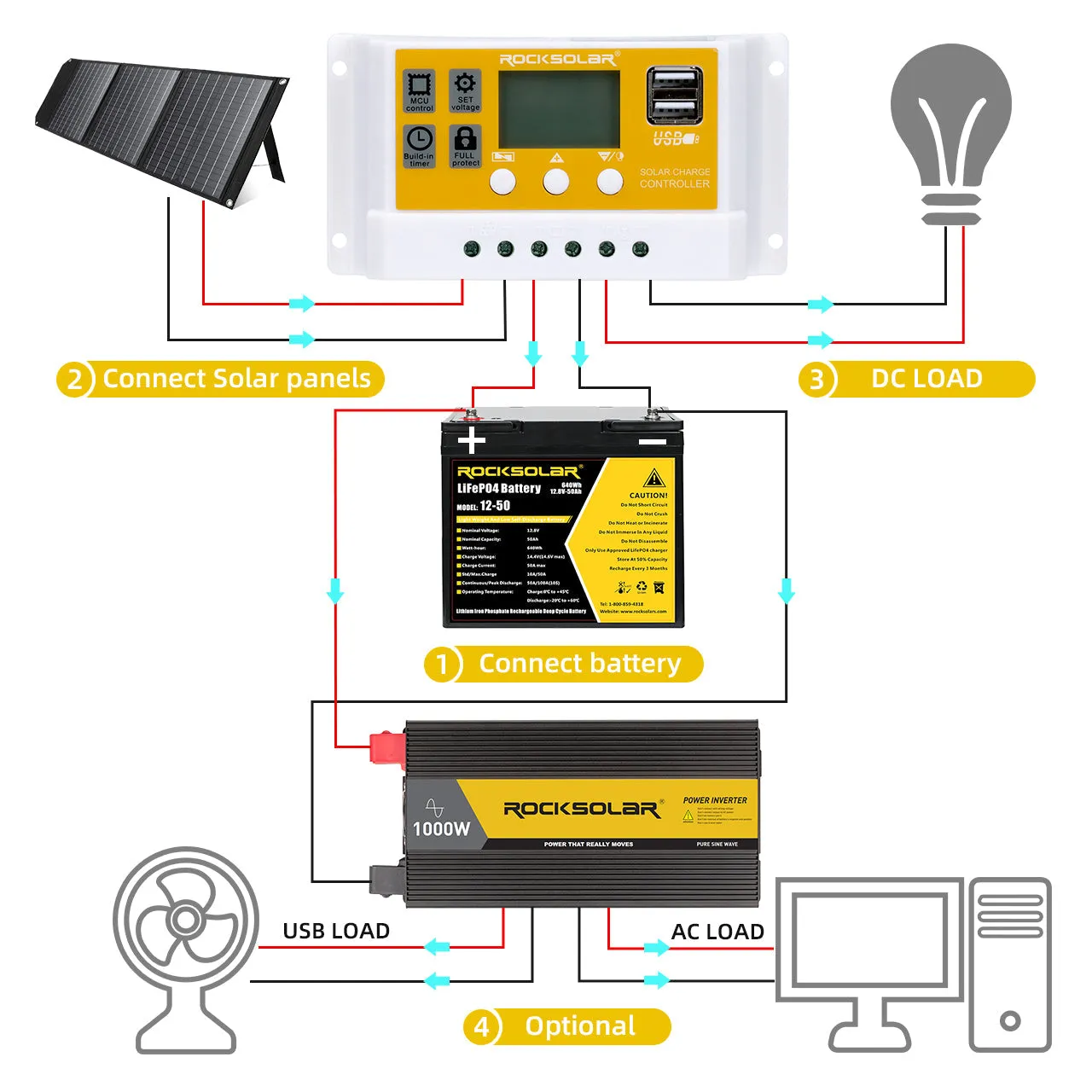 ROCKSOLAR 20A PWM Solar Charge Controller